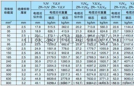 1kv是什么意思是多少