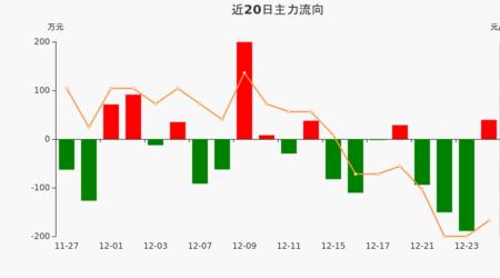 主力净流入和净流入什么区别