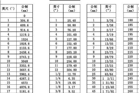 国际英尺尺寸对照表