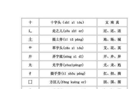 小的部首是什么部首