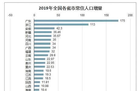 城市人口查询系统