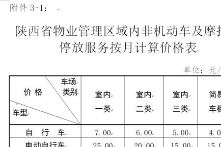 停车服务费什么意思