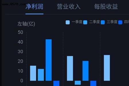 市盈率和毛利率的区别