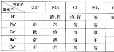 ba的氧化物化学式