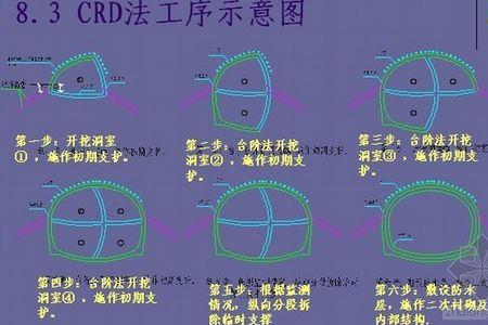 隧道埋深多少米是浅埋