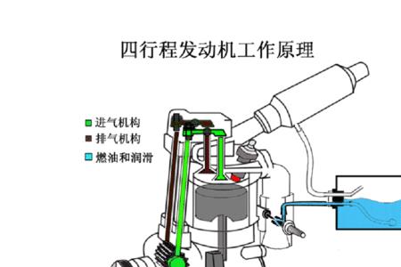 空气发动机原理