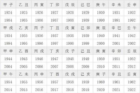 2月属于什么天干地支