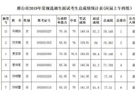 非定向选调生体检后多久后上班