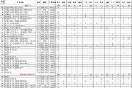 湖北工业大学在校生人数