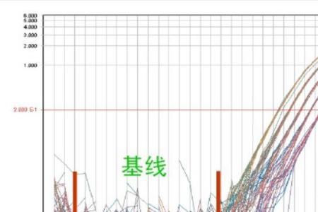 pcr和荧光定量一样吗