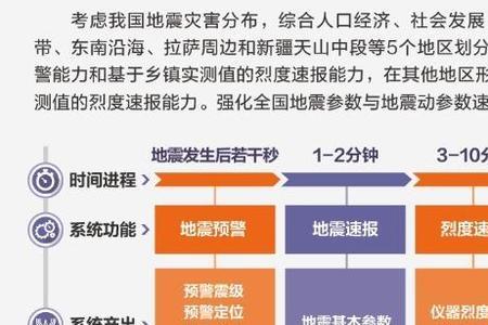 预估烈度什么意思