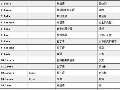 英文名中姓氏必须在后面吗