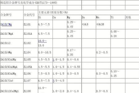 铝合金门窗的化学成分