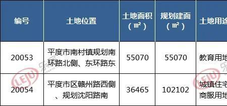 宗地面积和建筑占地面积的区别