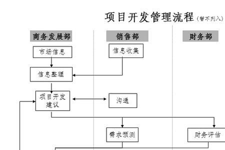 贸易公司经营流程及注意事项