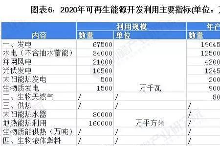 转行进一个光伏行业从哪里入手