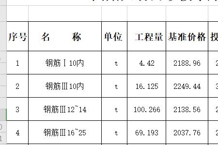 投标价格一样怎么定标