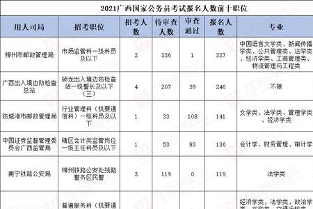 国考邮政邮编怎么填写