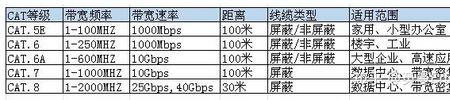 以太网传输速度