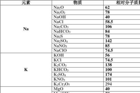 水的相对分子质量