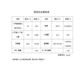 沸点高的液体有哪些