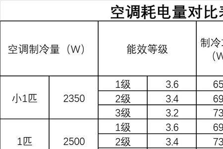 空调制热季节耗电量怎么算度数