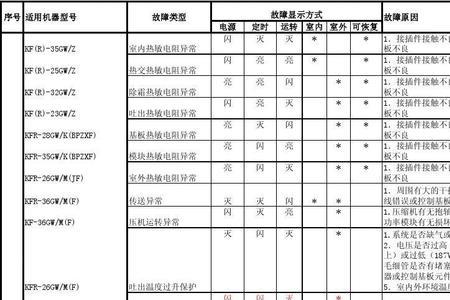 spn523004是什么故障代码