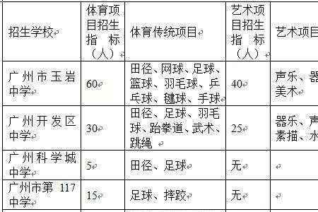 高中特长生与体育生有什么区别