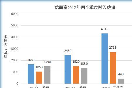 净收入为负是什么意思