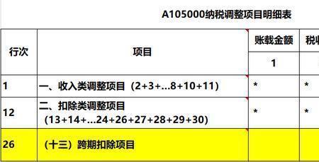 预提费用现在用什么科目代替