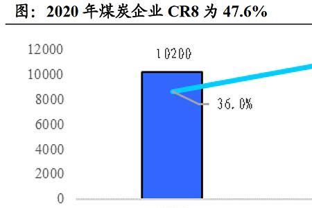 碳元素存量最多的是