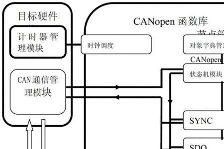 CAN系统中有多少条通信线路