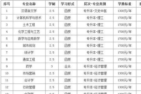 河南科技大学应用工程学院代码