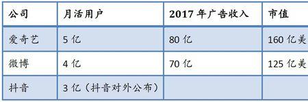 抖音公司一年多少利润