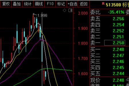 溢价卖出是什么意思