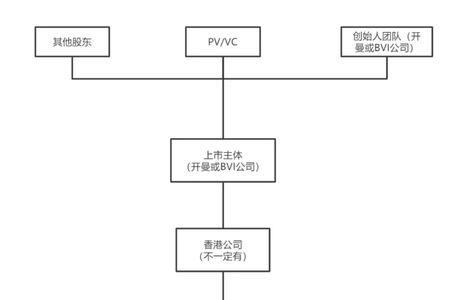 wfoe公司注册流程