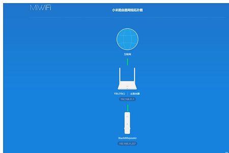 小米wifi放大器的耗电功率