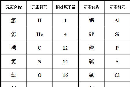 氯化学符号l是大写吗