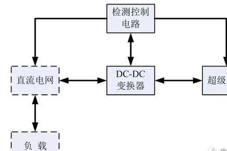 惯性储能启动原理