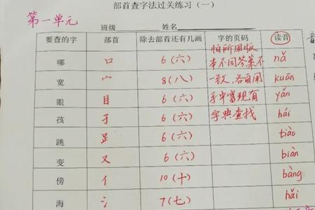 人部首查字法