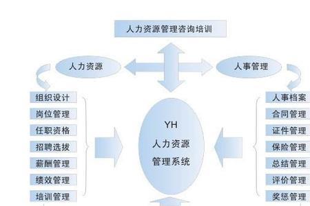 人事行政管理者所具备的能力