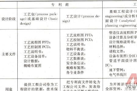 建设规模和建设内容的区别