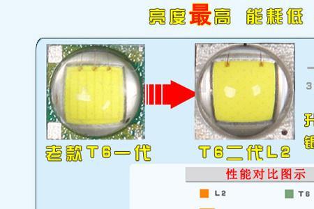 手电筒n9灯芯和t6灯芯哪个好