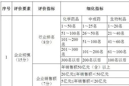 质量稳定性指标