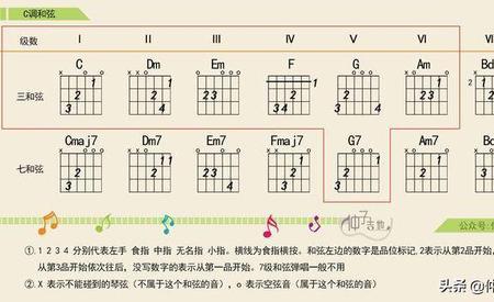 吉他左手c和弦按不到