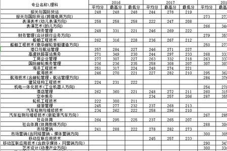 专业线没过专科线还能报吗