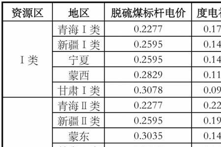 光照资源衡量标准