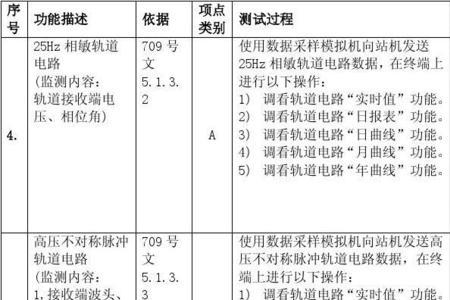 测试大纲和测试用例的区别