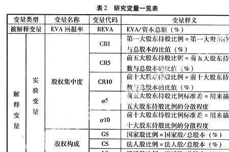 银行eva指标是什么意思