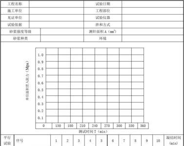 粘结砂浆初凝时间